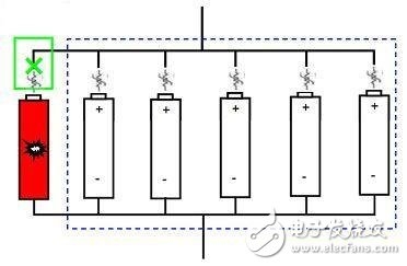 배터리 내부 단락 보호