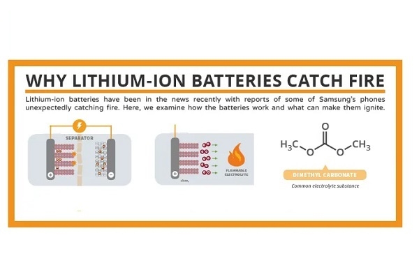 리튬이온 배터리 화재의 주요 원인
