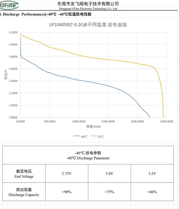 저온 리튬이온 배터리 팩 제조업체